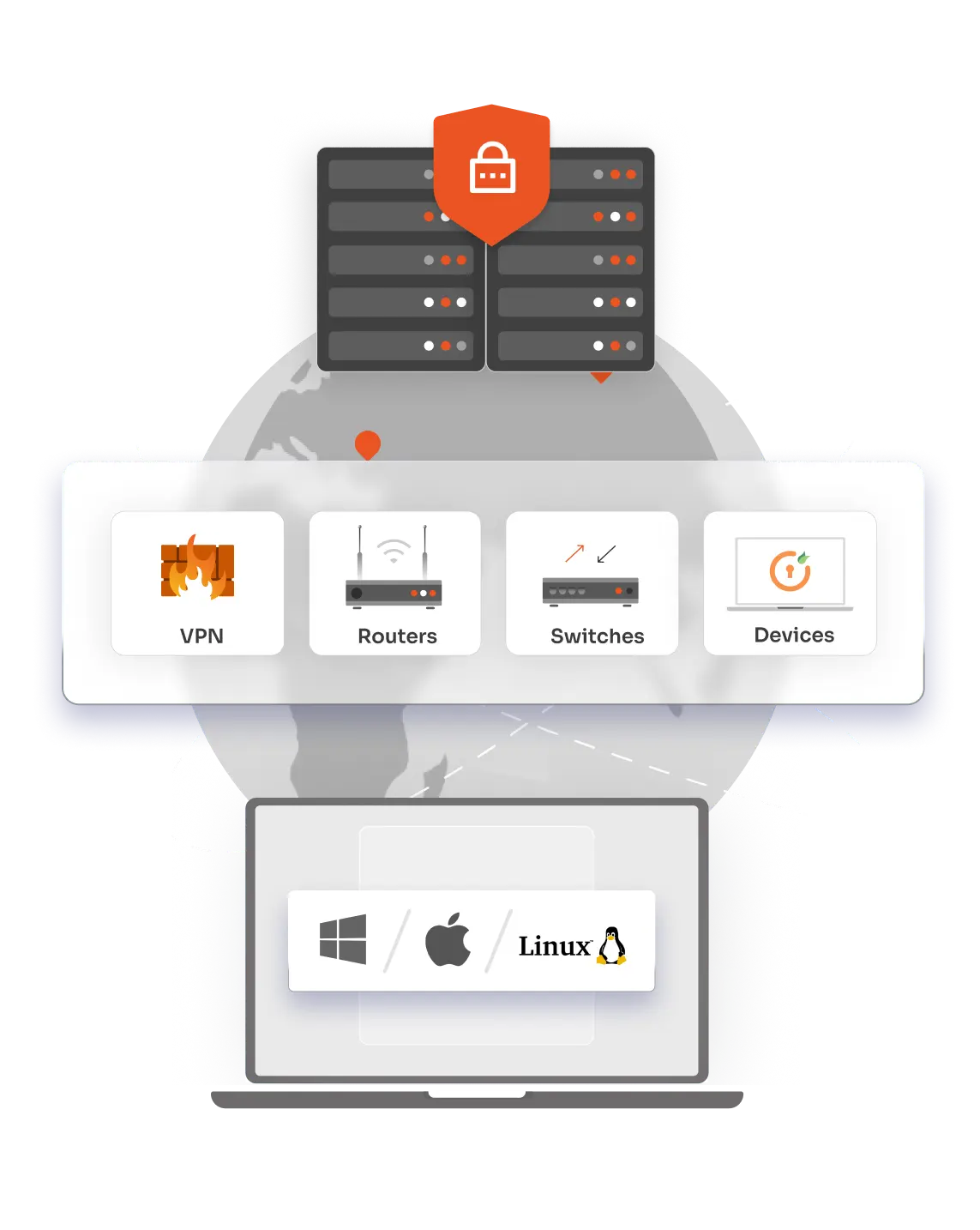 VPN-less Zero Trust Access