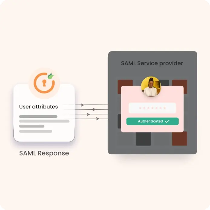 SAML response sent to App
