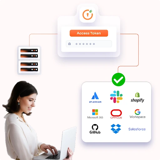 SAML Single Sign-On (SSO) Authentication