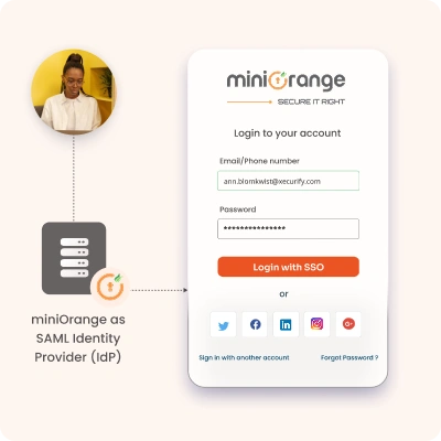User authentication