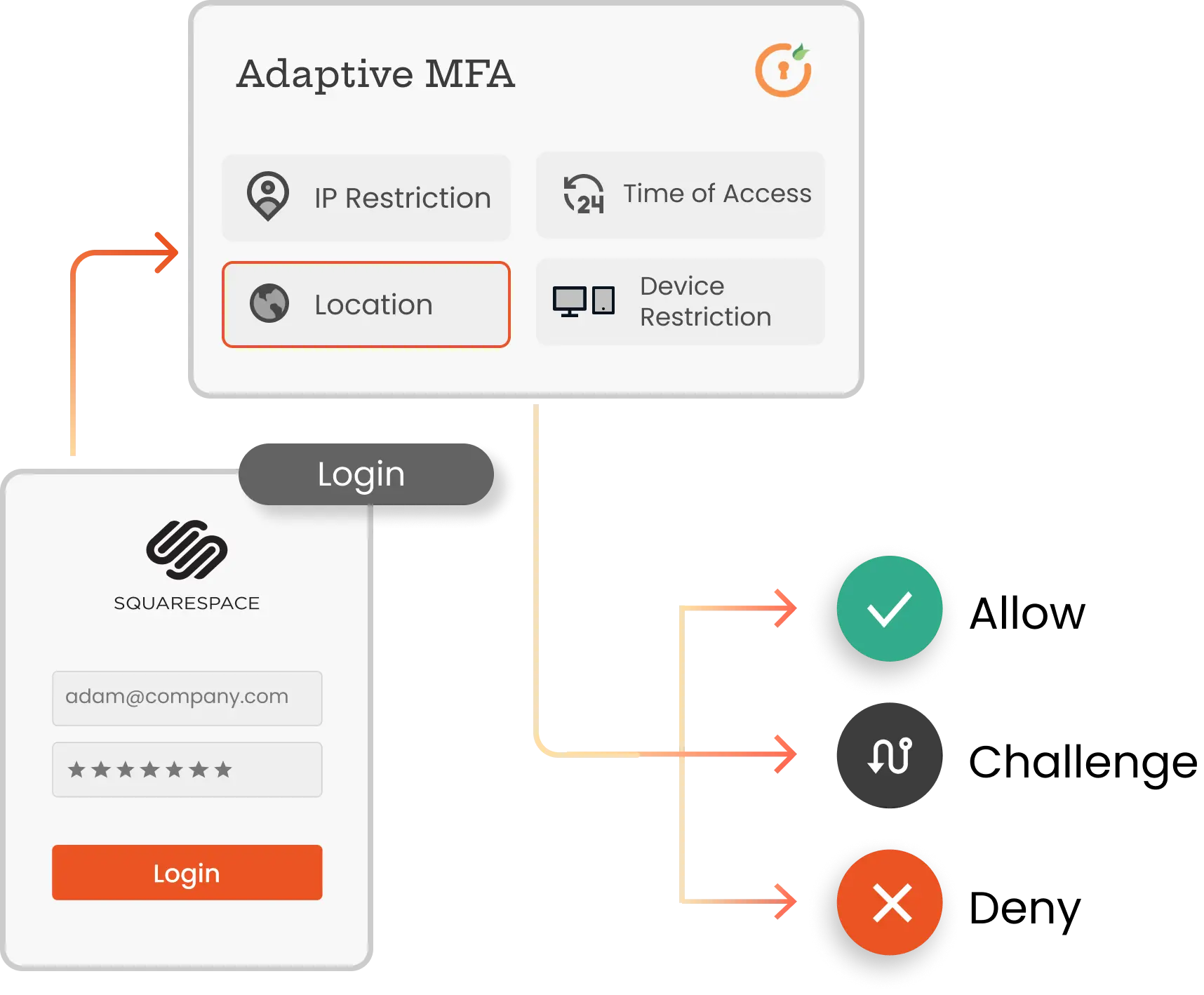 Adaptive for Squarespace