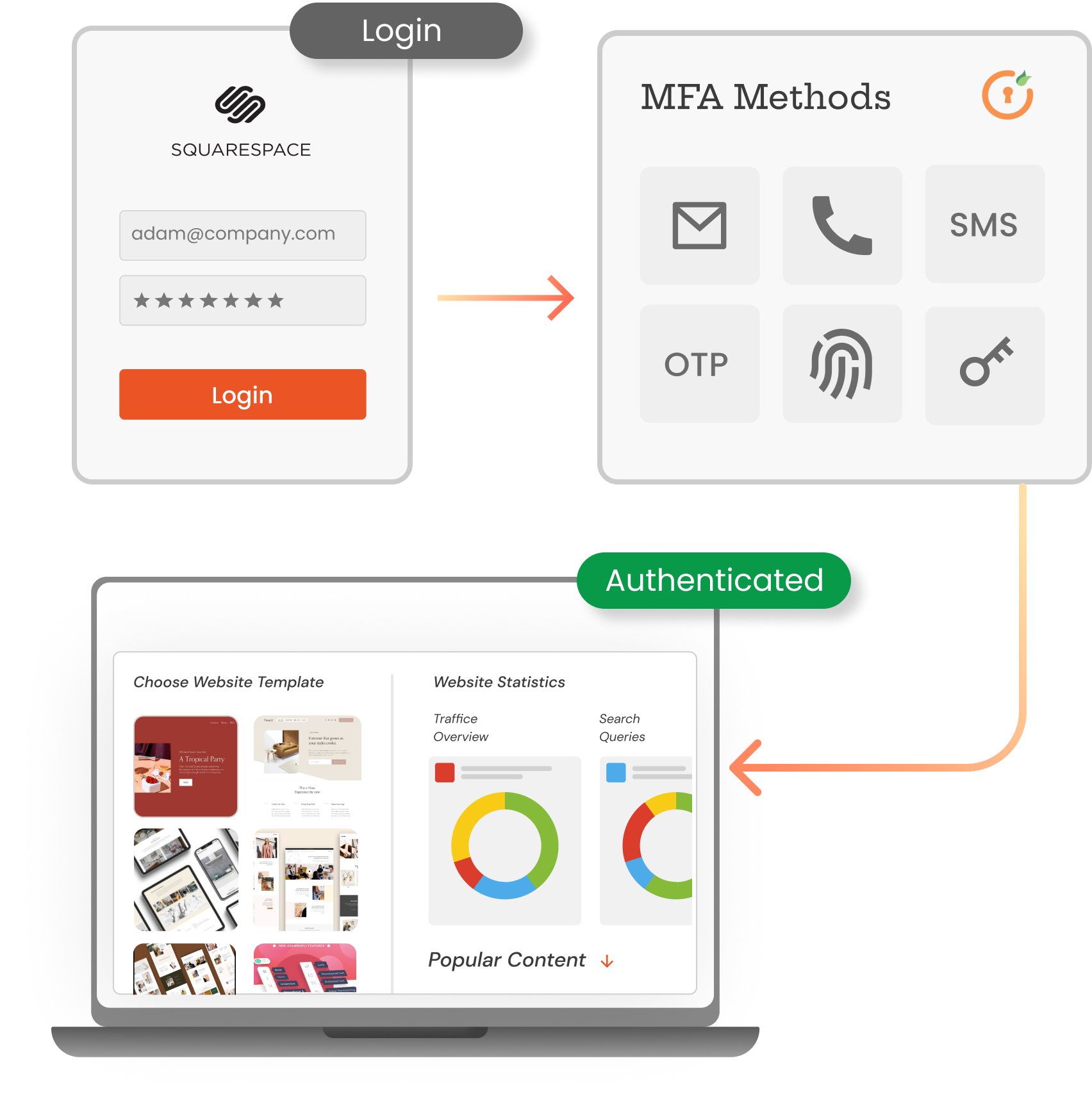 MFA for Squarespace