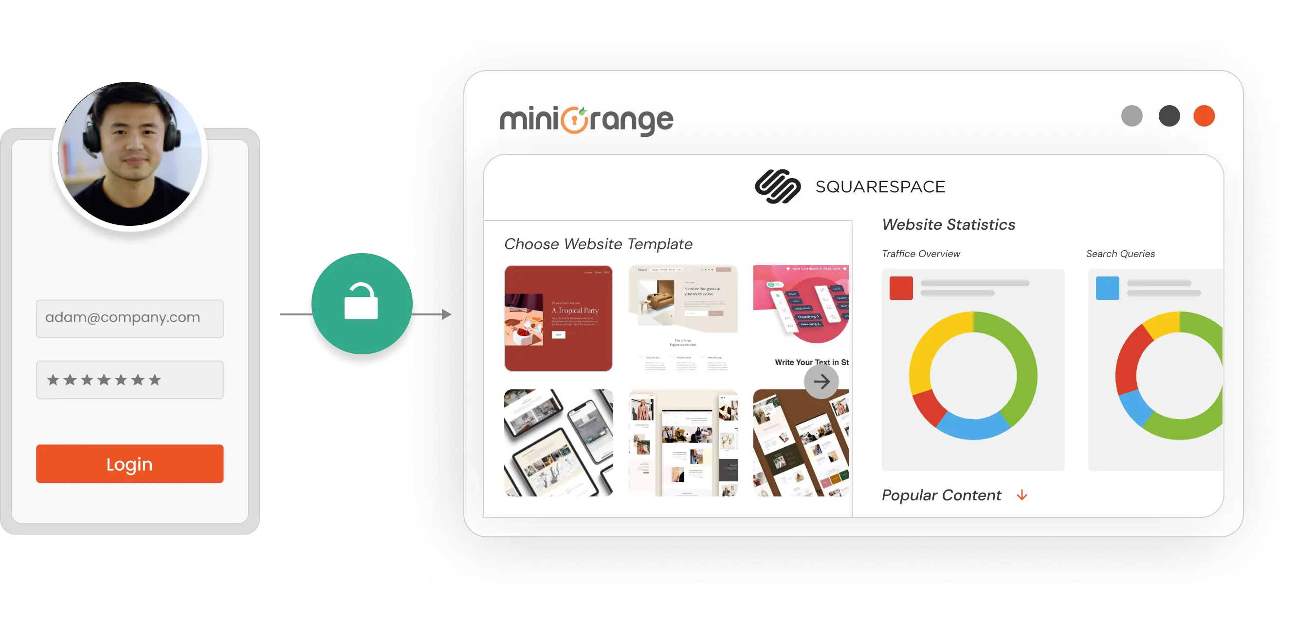 SSO for Squarespace