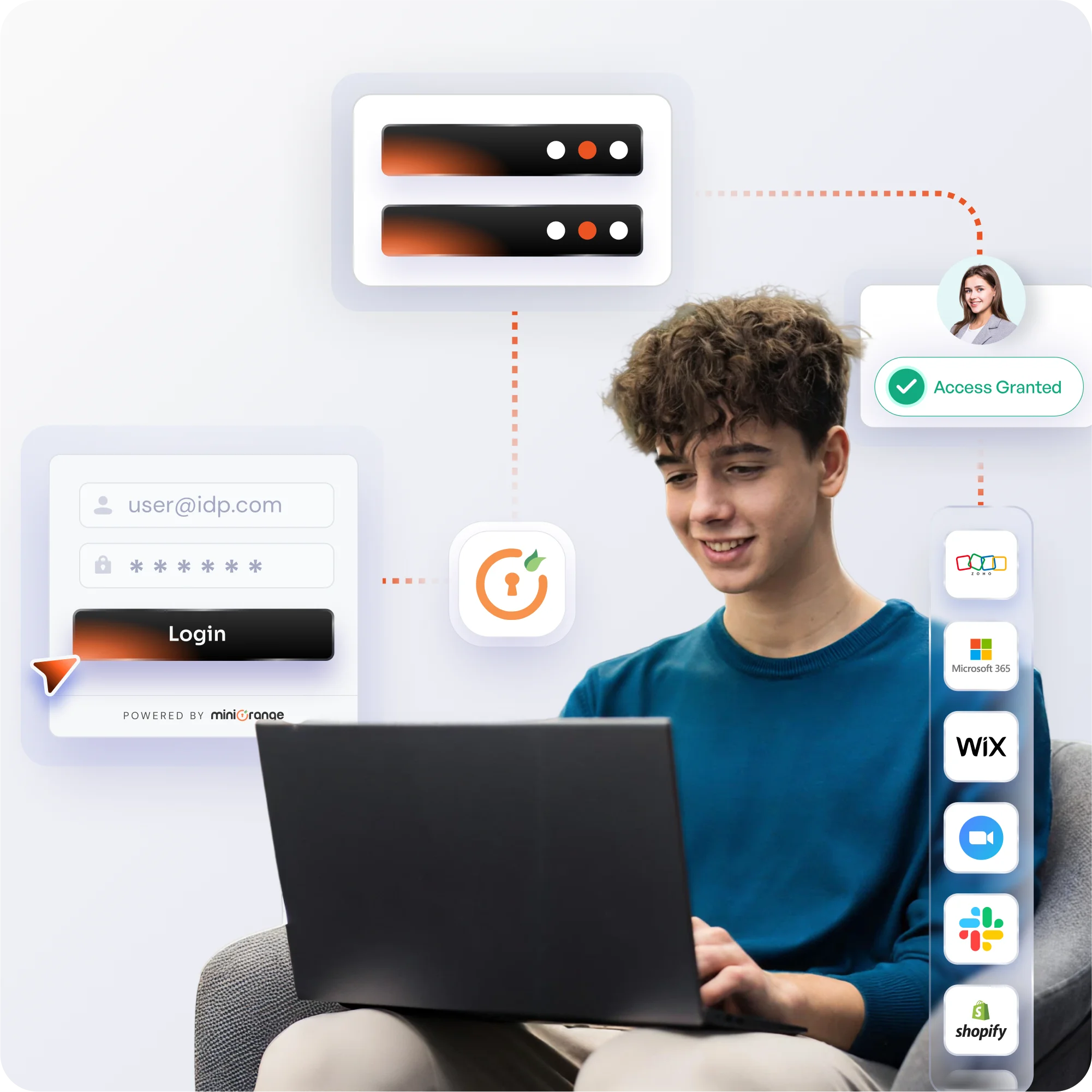 How Customer SSO Works?