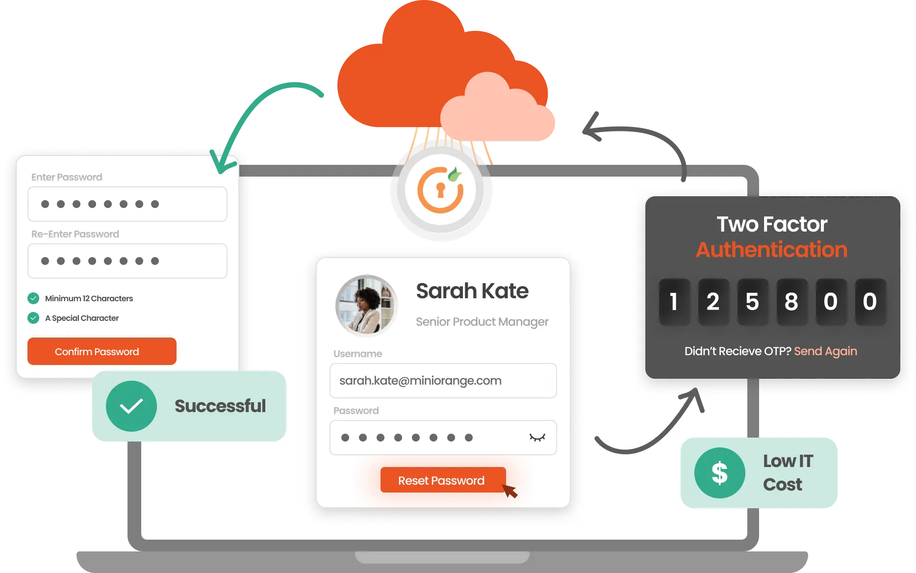 self service password reset tool | ad sspr