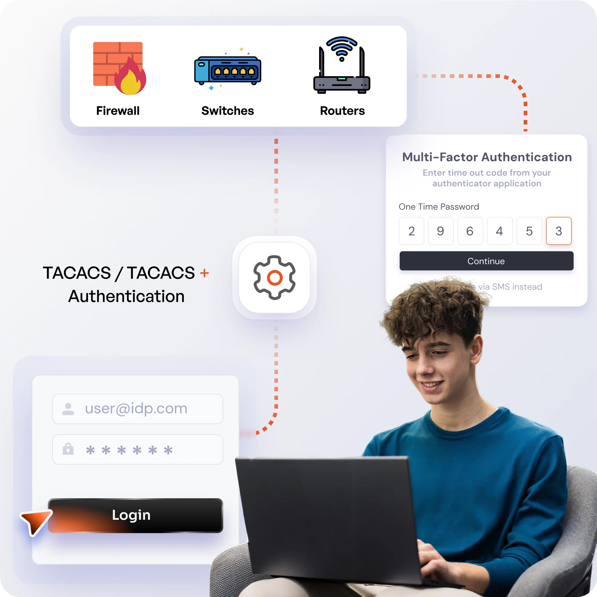 Key Features of TACACS/TACACS+ Authentication Protocols
