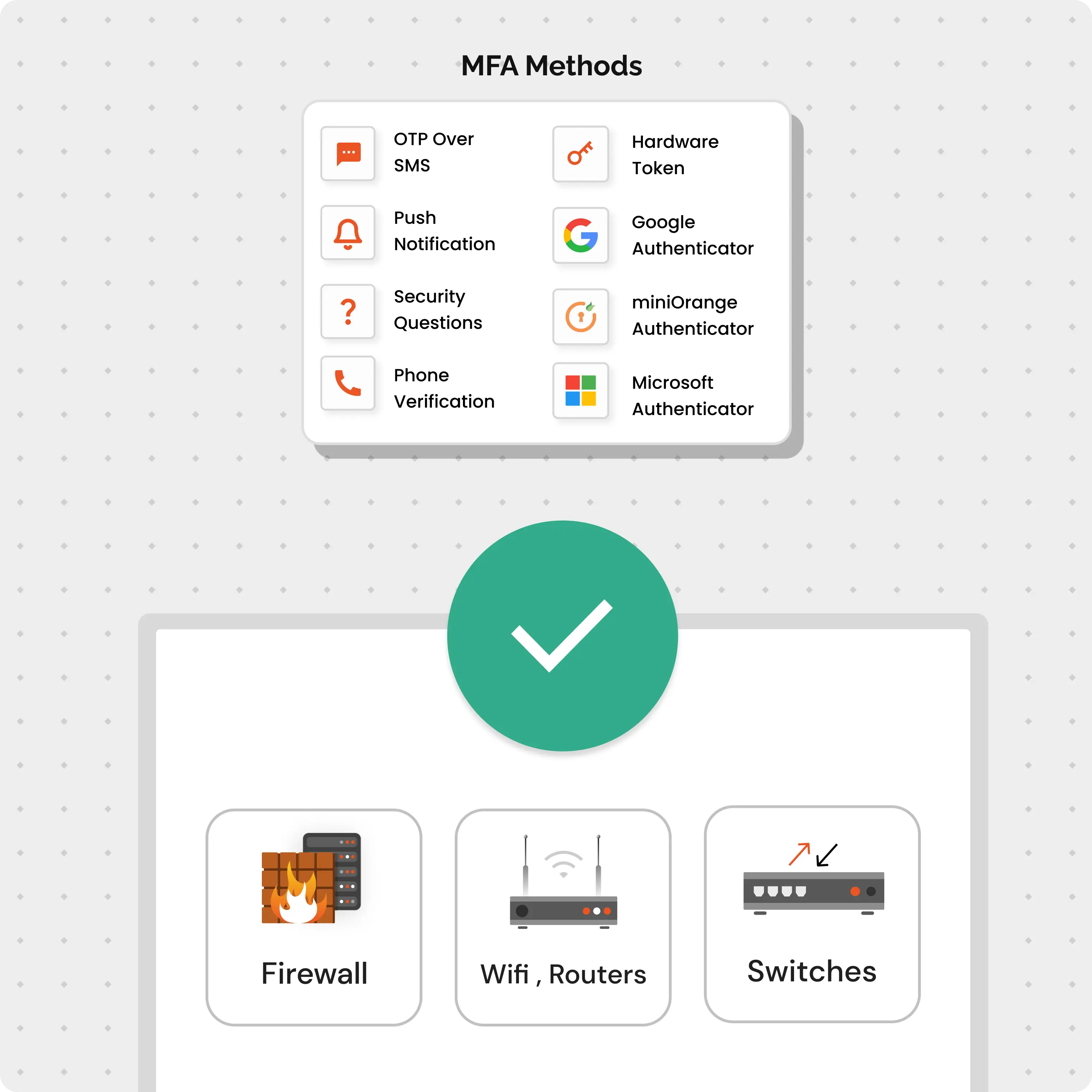 Add MFA Layer on TACACS+ Authentication