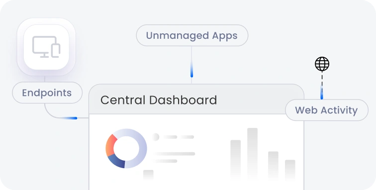 Unified Endpoint Management