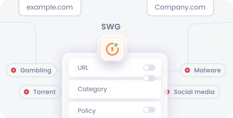 SWG Granular URL & Category Filtering