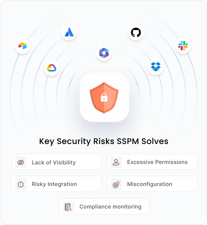 SaaS Security Risks We Eliminate