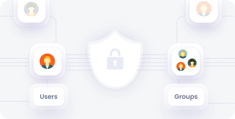 Group Based Policy Controls