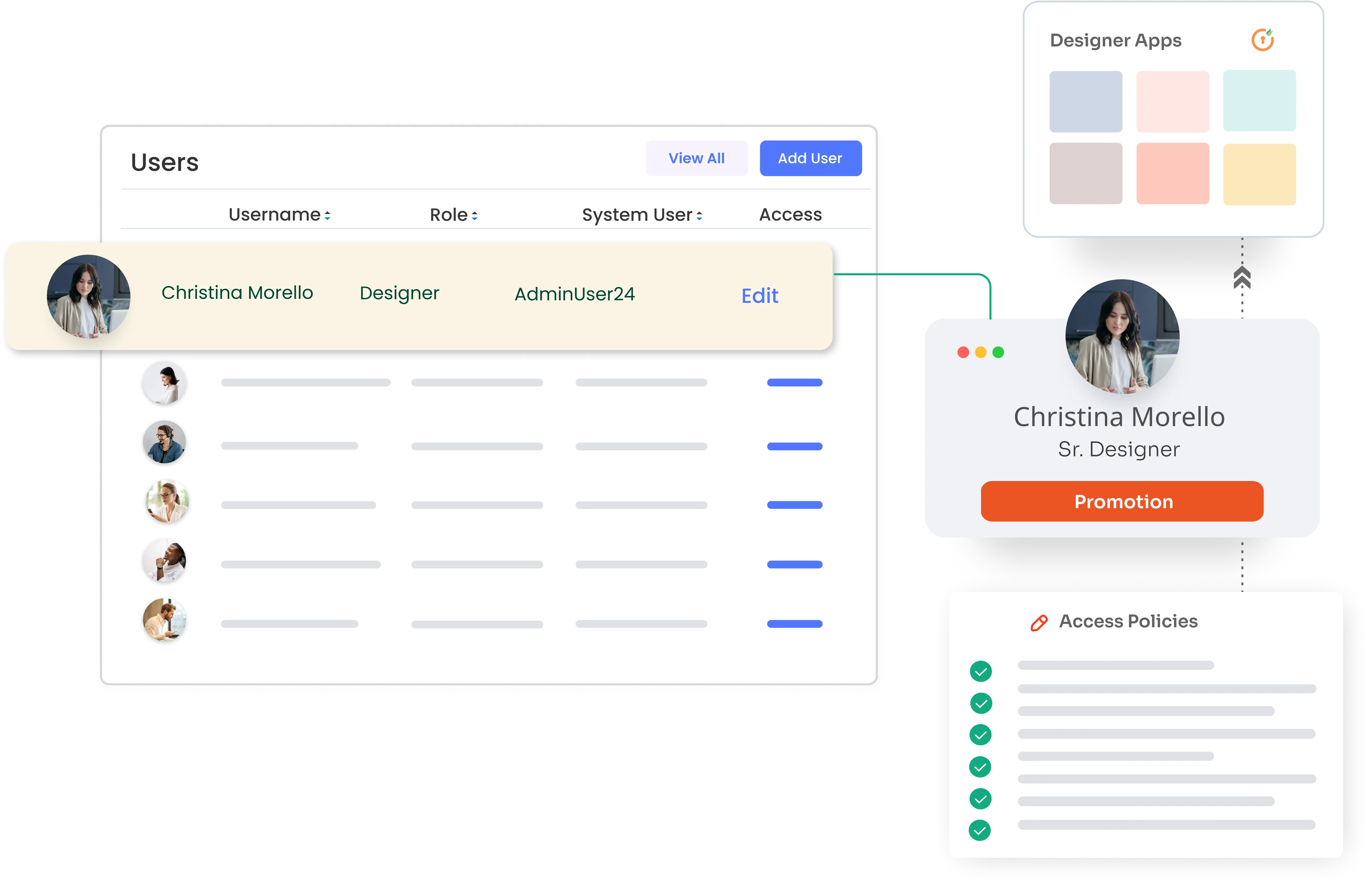 User Provisioning and Deprovisioning