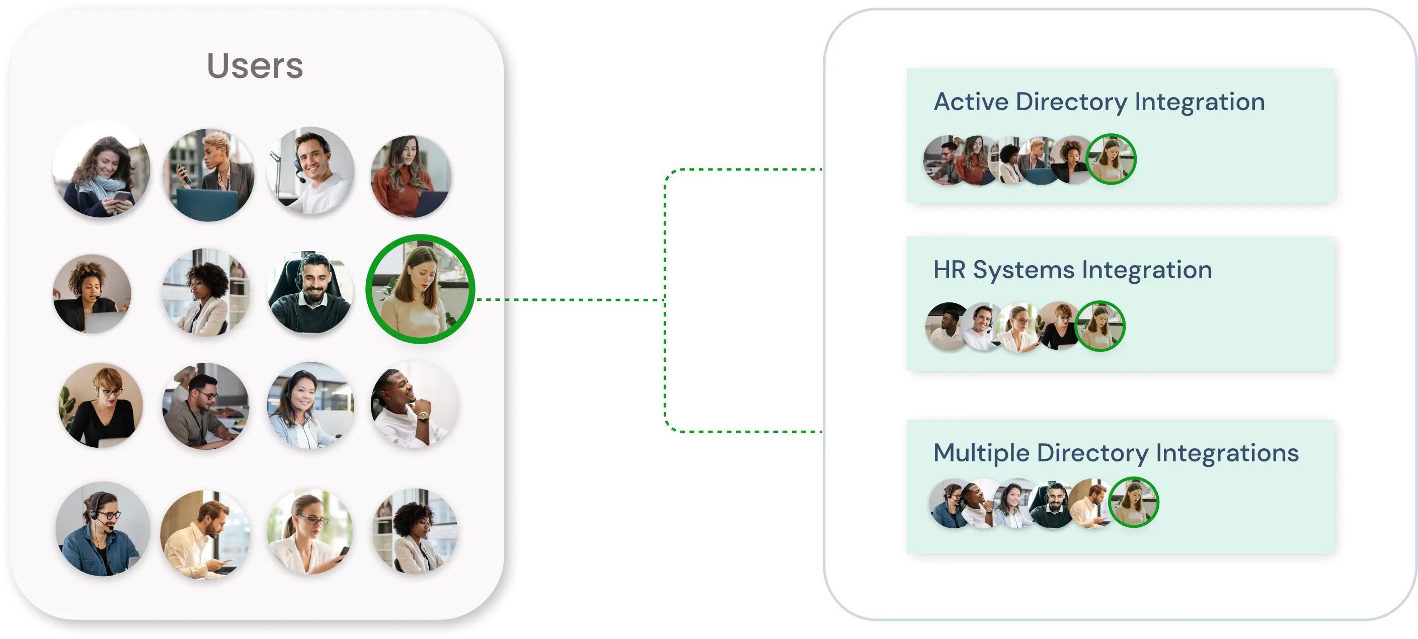 Simplify Auditing, Compliance & Access Control