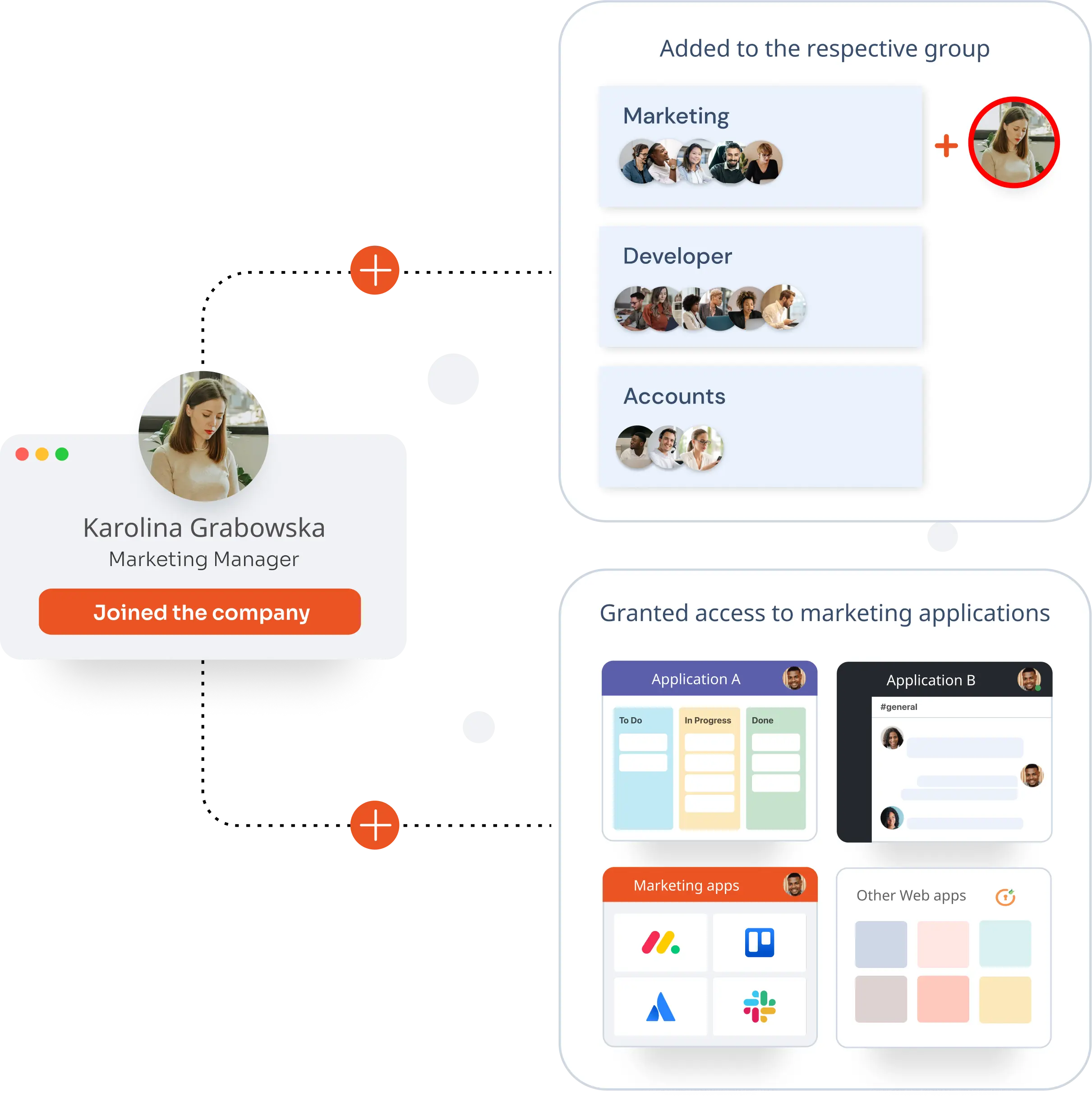 User Provisioning Solutions