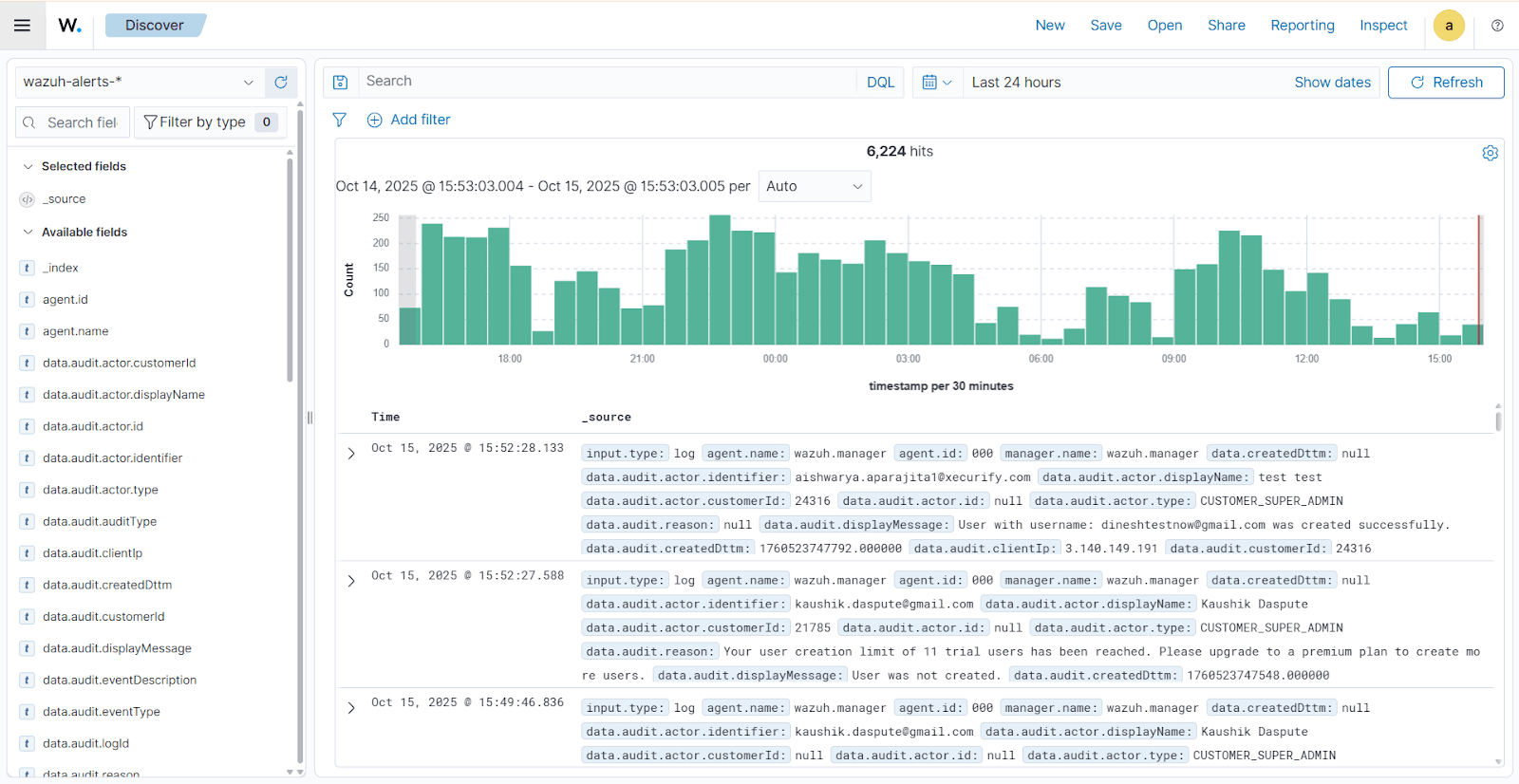 miniOrange Audits in Wazuh Wazuh Dashboards Discover logs 