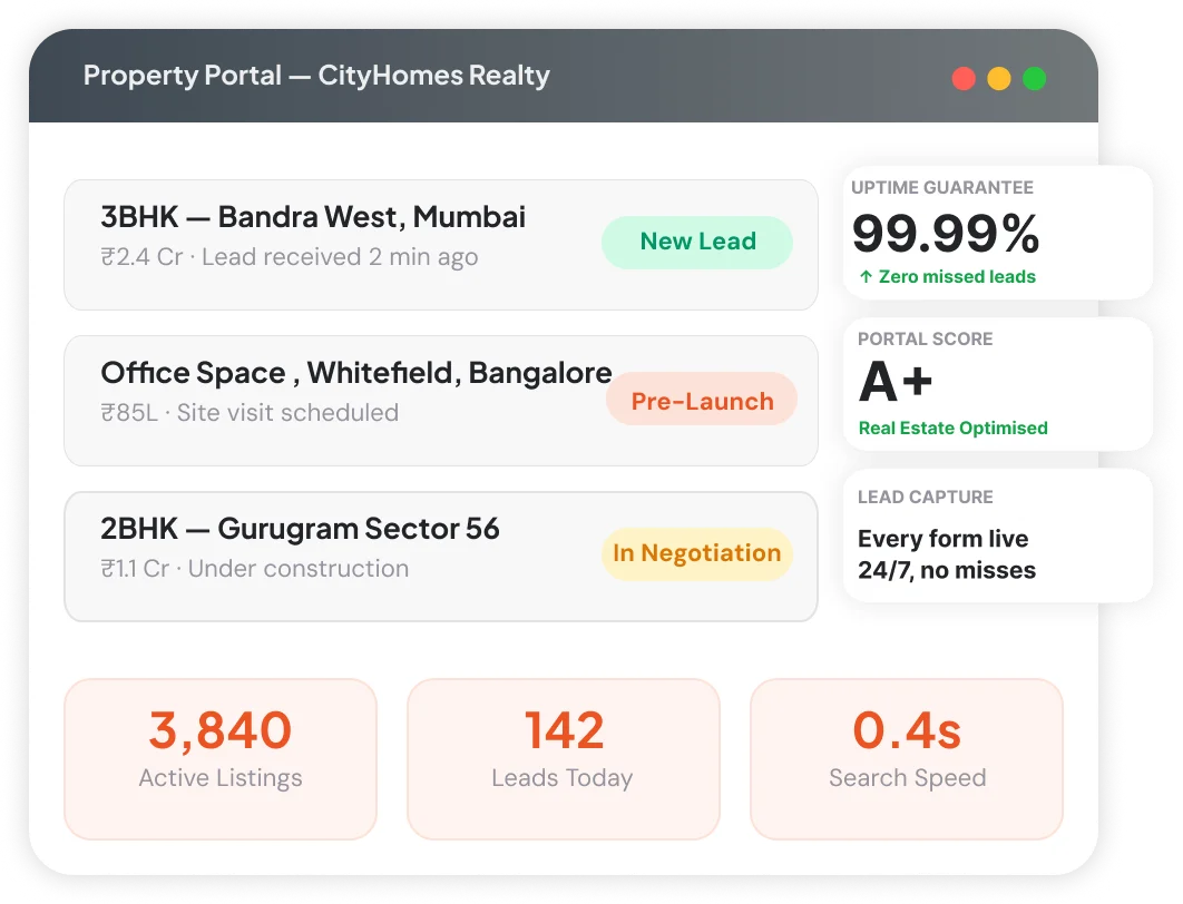 Real Estate Web Hosting