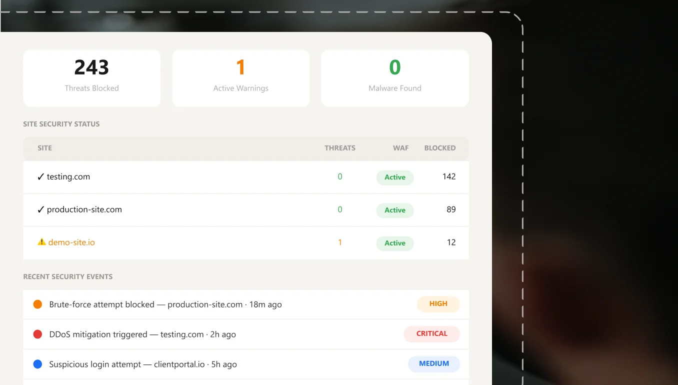 Healthcare Portal website performance